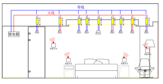 酒店客控系統(tǒng)方案,有線和無線怎么選(圖5) image.png