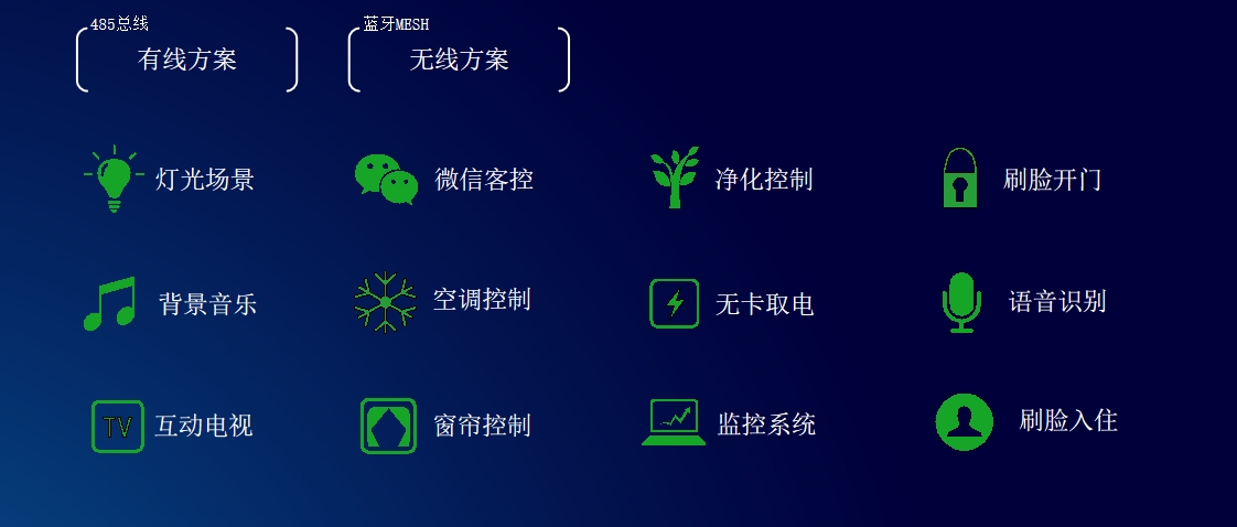 智享未來:酒店客控系統引領卓越住宿體驗(圖1) 1-2501030T053117.jpg